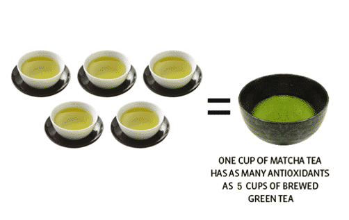 Matcha health